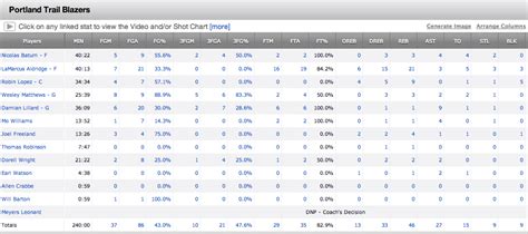 nba box scores today.
